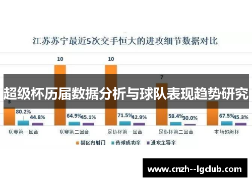 超级杯历届数据分析与球队表现趋势研究 超级杯历届数据分析与球队表现趋势研究