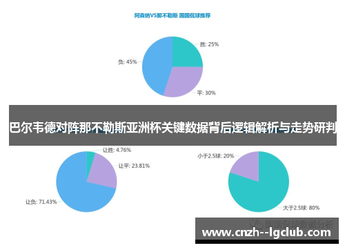 巴尔韦德对阵那不勒斯亚洲杯关键数据背后逻辑解析与走势研判 巴尔韦德对阵那不勒斯亚洲杯关键数据背后逻辑解析与走势研判