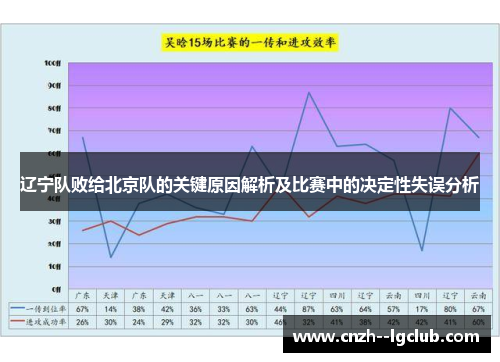 辽宁队败给北京队的关键原因解析及比赛中的决定性失误分析 辽宁队败给北京队的关键原因解析及比赛中的决定性失误分析