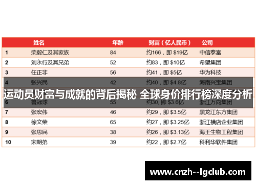 运动员财富与成就的背后揭秘 全球身价排行榜深度分析