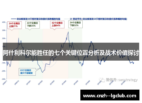 阿什利科尔能胜任的七个关键位置分析及战术价值探讨 阿什利科尔能胜任的七个关键位置分析及战术价值探讨